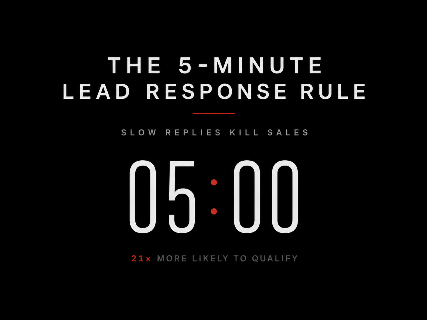 The 5 Minute Lead Response Rule: Why Slow Replies Kill Auto Dealership Sales